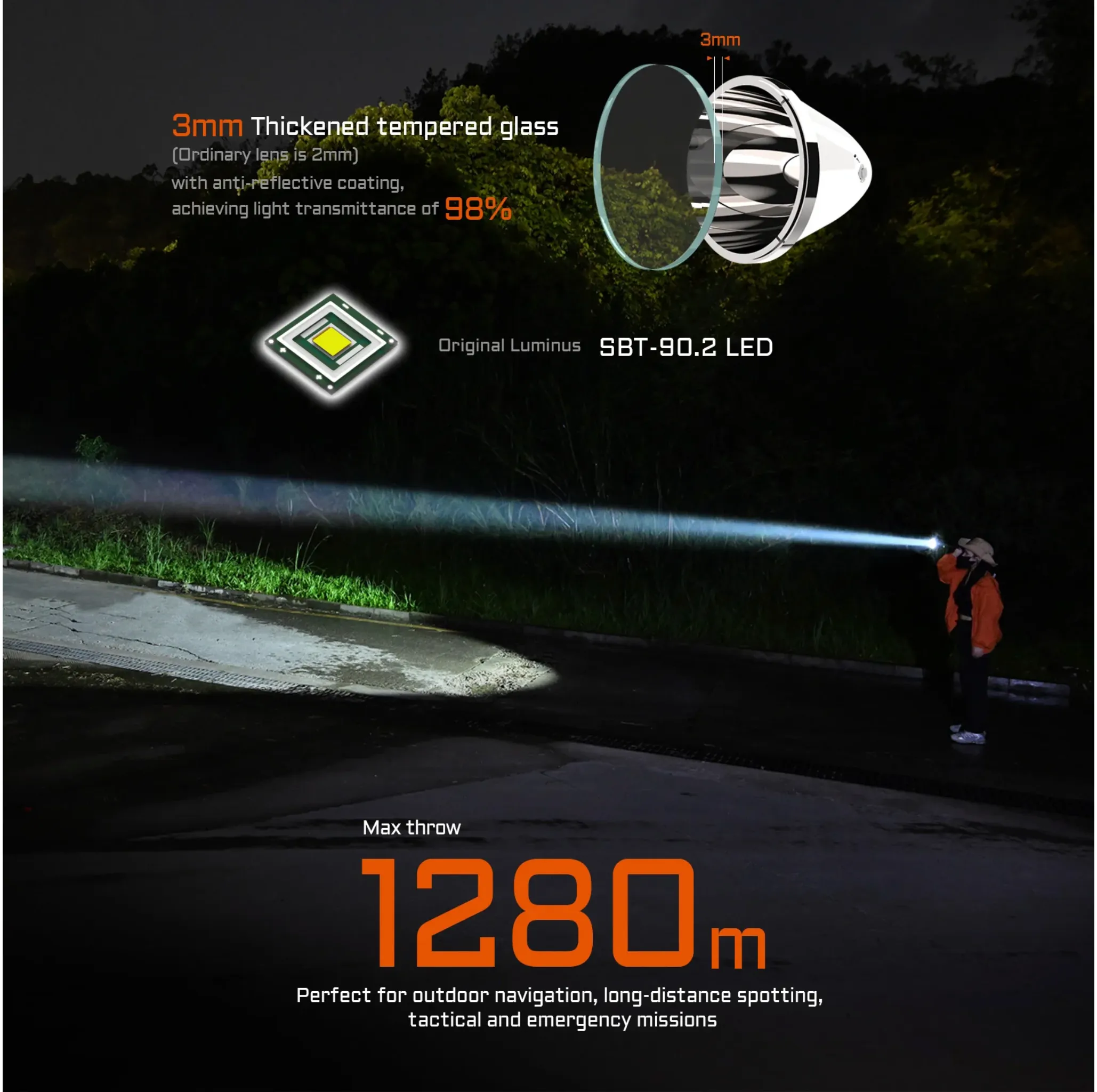 ACEBEAM P20 Professional Long Distance Flashlight