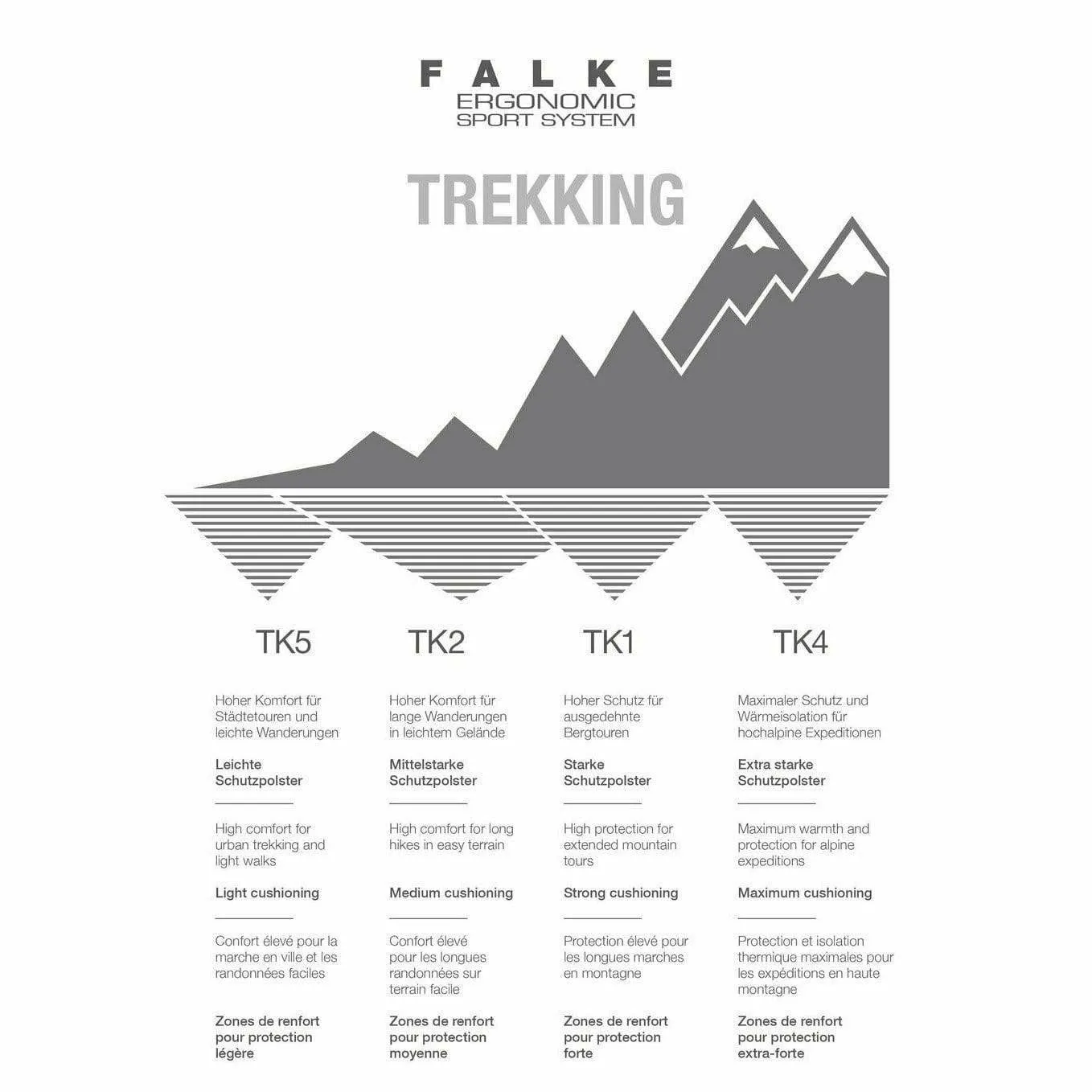 FALKE Mens TK5 Wander Trekking Socks