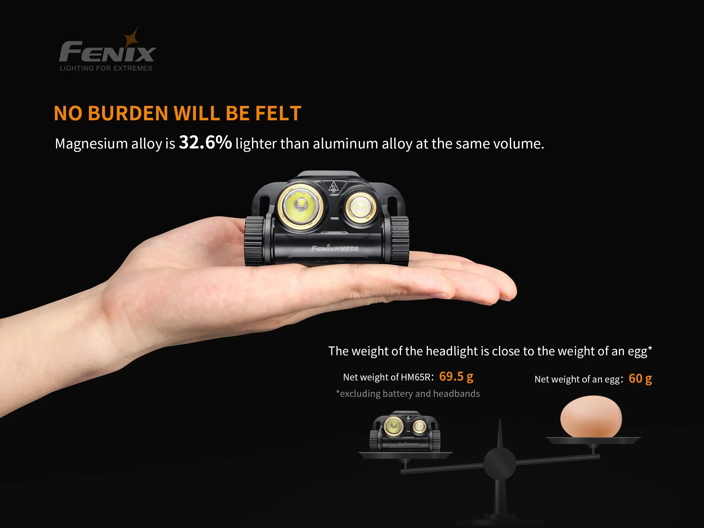 FENIX HM65R Rechargeable Headlamp