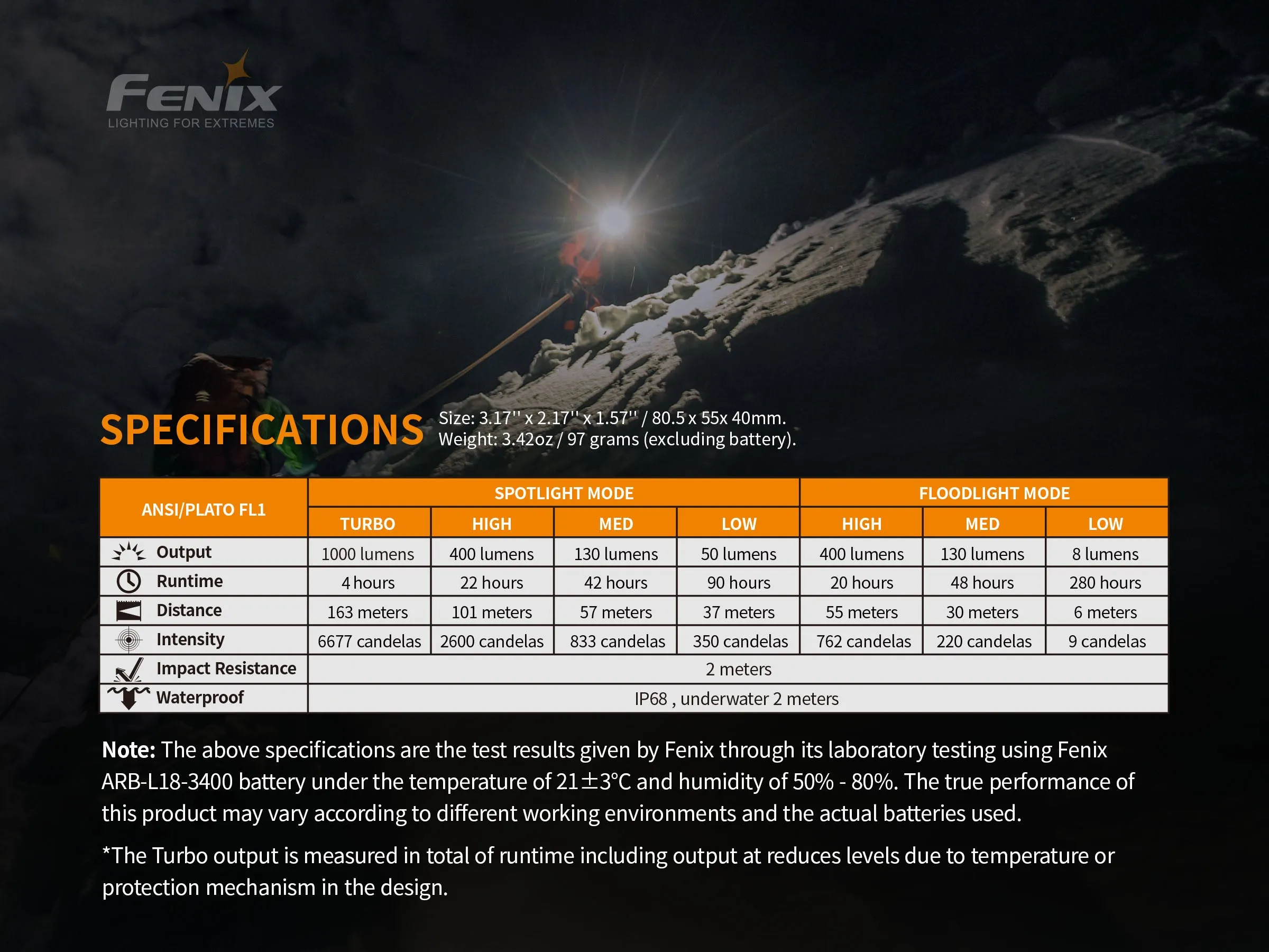 FENIX HM65R Rechargeable Headlamp