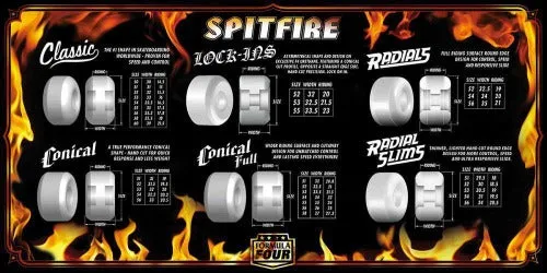 Spitfire Formula Four Classic Skateboard Wheels (silver) 99DU 54mm